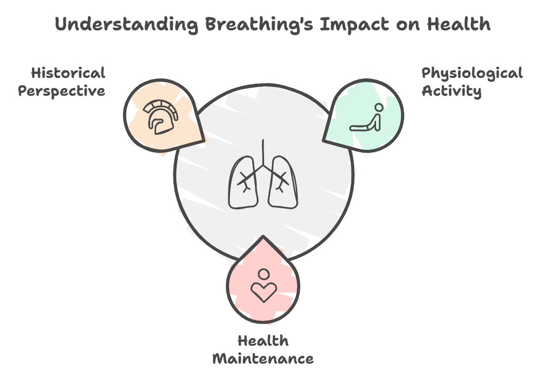 呼吸の重要性：知られざる人体の秘密