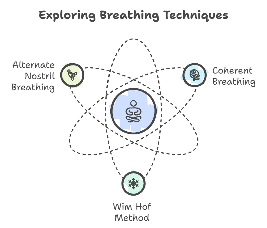 科学に基づく呼吸法