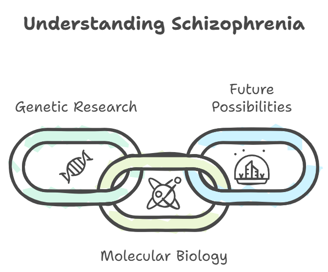 科学的研究から見る統合失調症の未来
