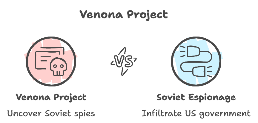 冷戦の闇を暴く「ヴェノナ文書」とは?