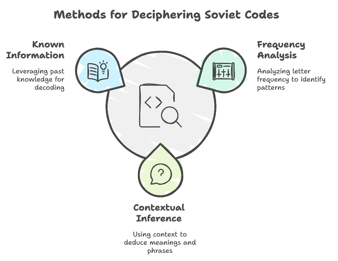 暗号解読の手法とそのプロセス