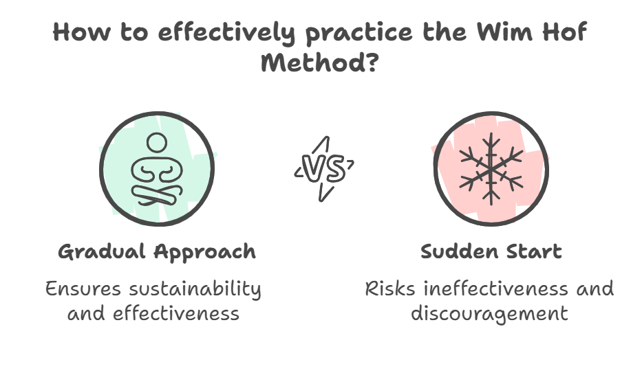 日常生活に呼吸法と冷水療法を取り入れる