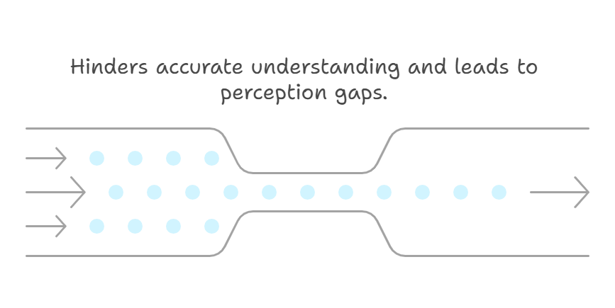 「わかったつもり」が生まれる本当の原因とは？