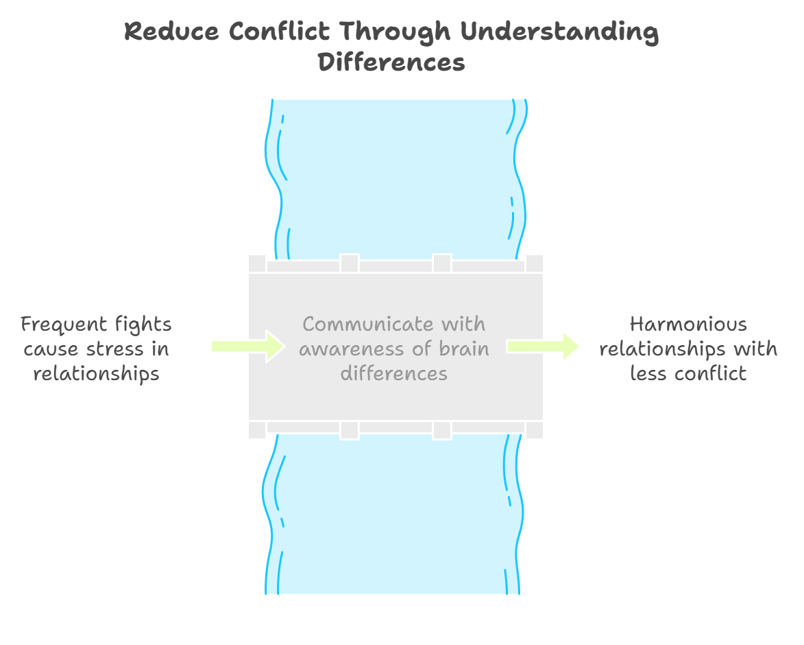 夫婦円満のための日常習慣