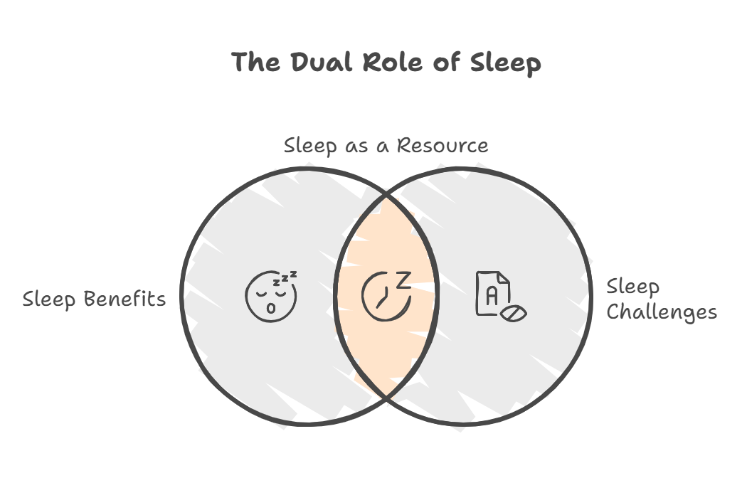 睡眠と散歩が最強の自己啓発
