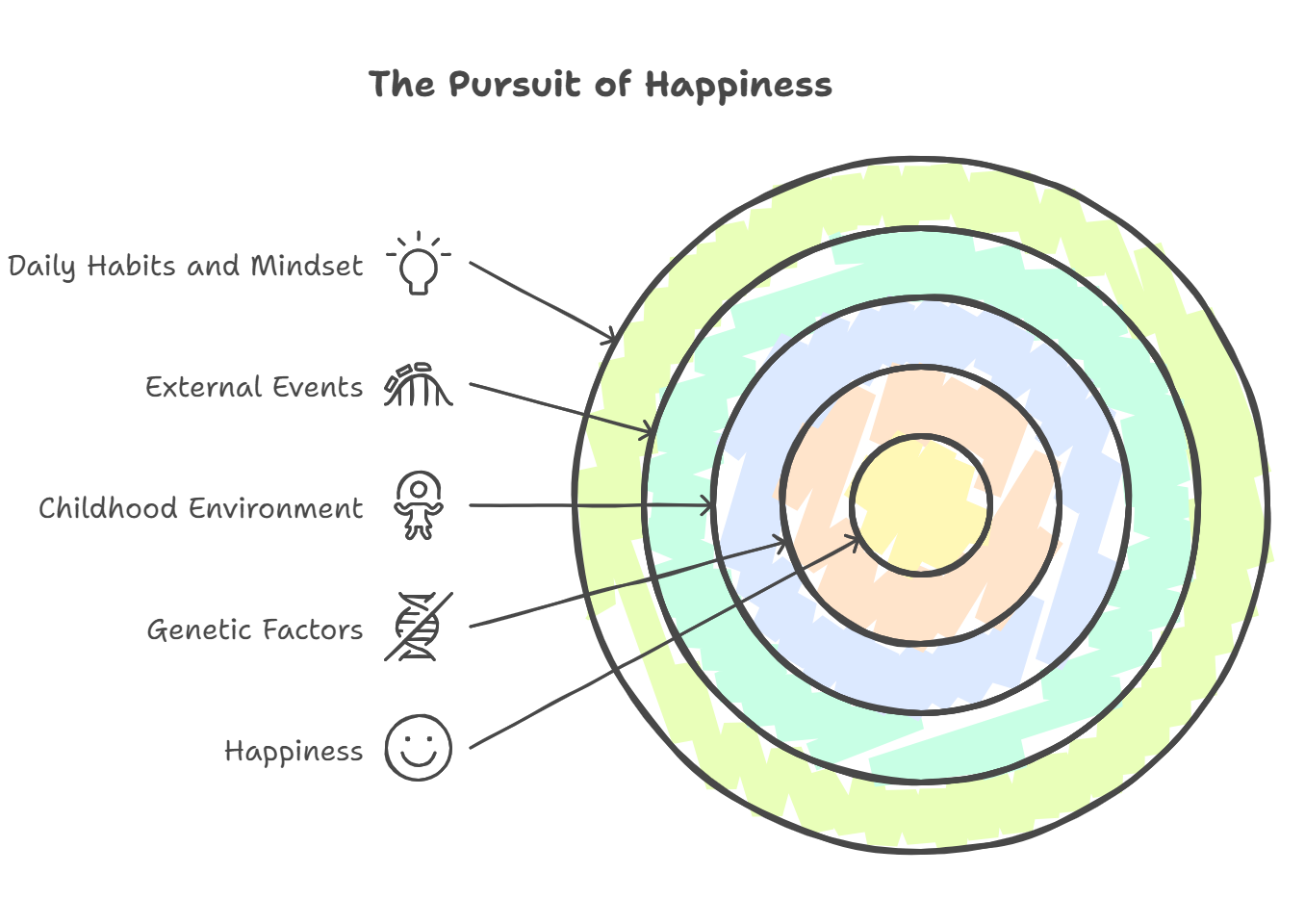 実践編：合理的に人生を設計するための戦略