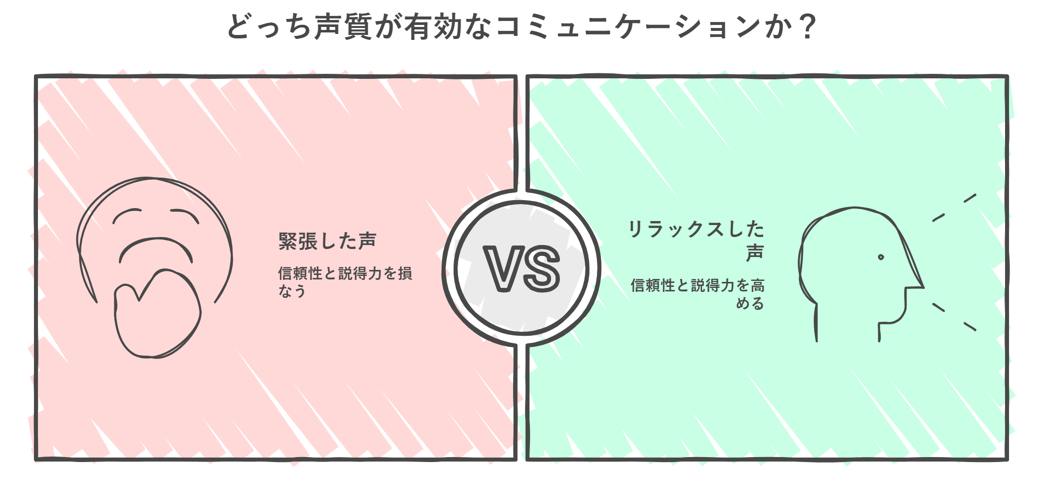 「話し方」より「声の質」が大事な理由とは？