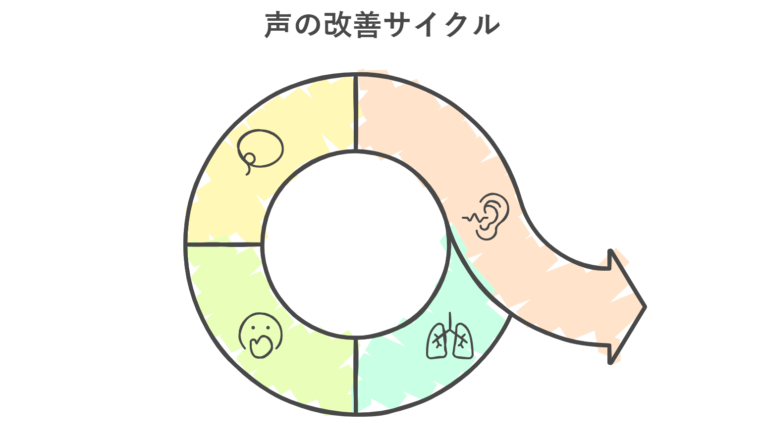 聞き手に届く！声のトレーニング法