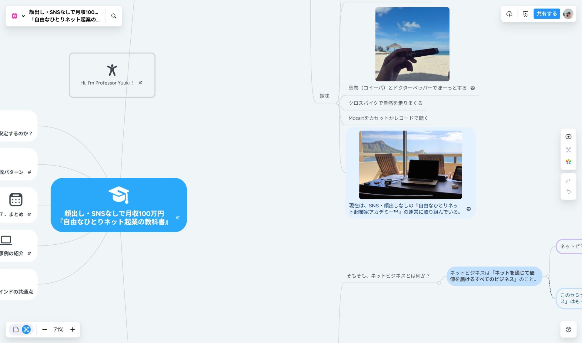 自由なひとりネット起業の教科書の画像