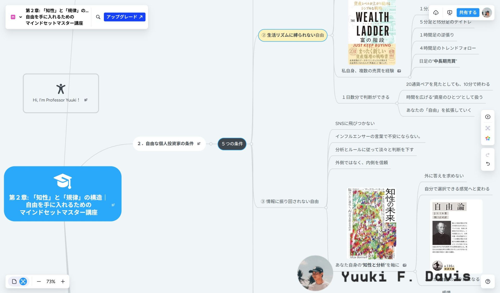 第2章: 「知性」と「規律」の構造| 自由を手に入れるための マインドセットマスター講座
