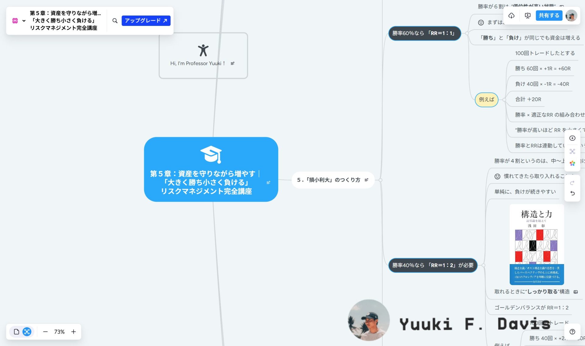 第5章:資産を守りながら増やす|「大きく勝ち小さく負ける」リスクマネジメント完全講座