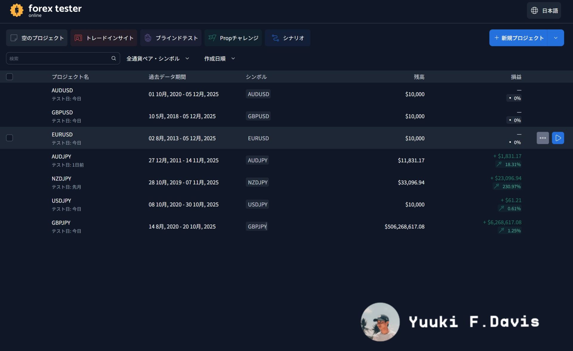 第11章:データと感覚の統合|「検証力」を鍛えるForex Tester 6 実践・分析講座
